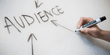B2B customer marketing: why retention matters